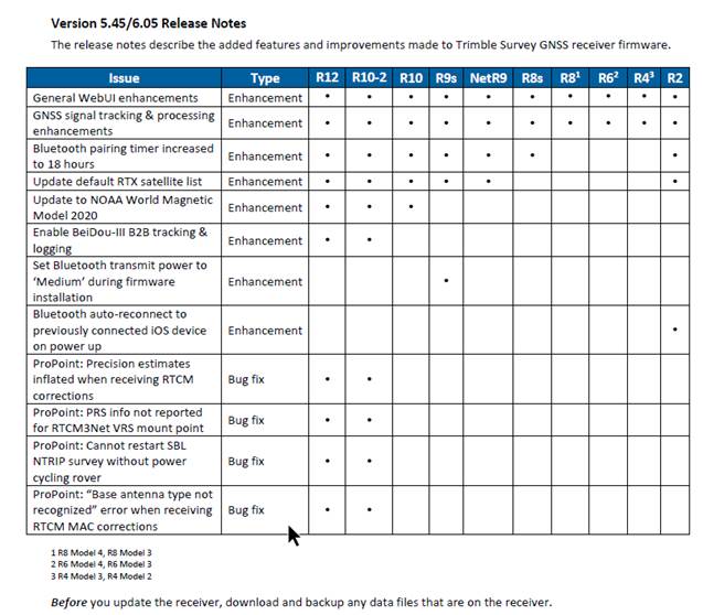 Trimble Survey GNSS Firmware Versions 5.45, 6.05 (March 2020) - NEI - NEI